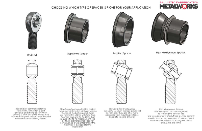 Load image into Gallery viewer, 416 Hardened Stainless Rod End Spacers  Options include: 1/2 in, 5/8 in, 3/4 in, 7/8 in and 1&quot; in.

