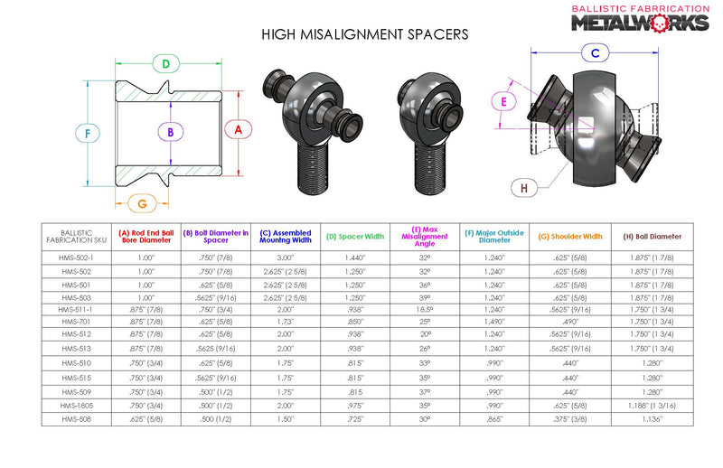 Load image into Gallery viewer, 416 SS HARDENED High Misalignment Spacer for 1.0 in to 5/8 in - Ballistic Fabrication
